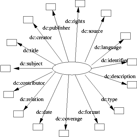 A diagram of unqualified DC that looks like a hedge hog.