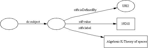A diagram showing Poor Man's structured values