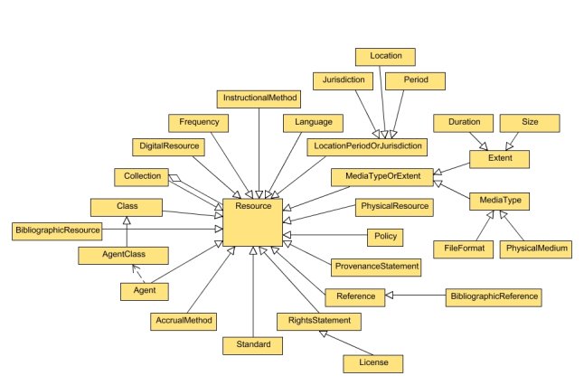 Figure 1 - the Classes